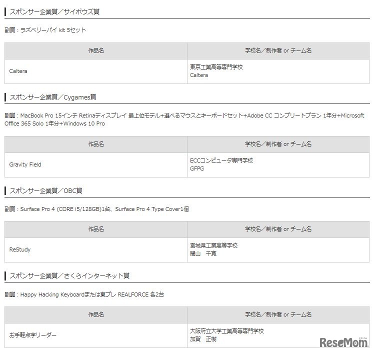 スポンサー企業賞