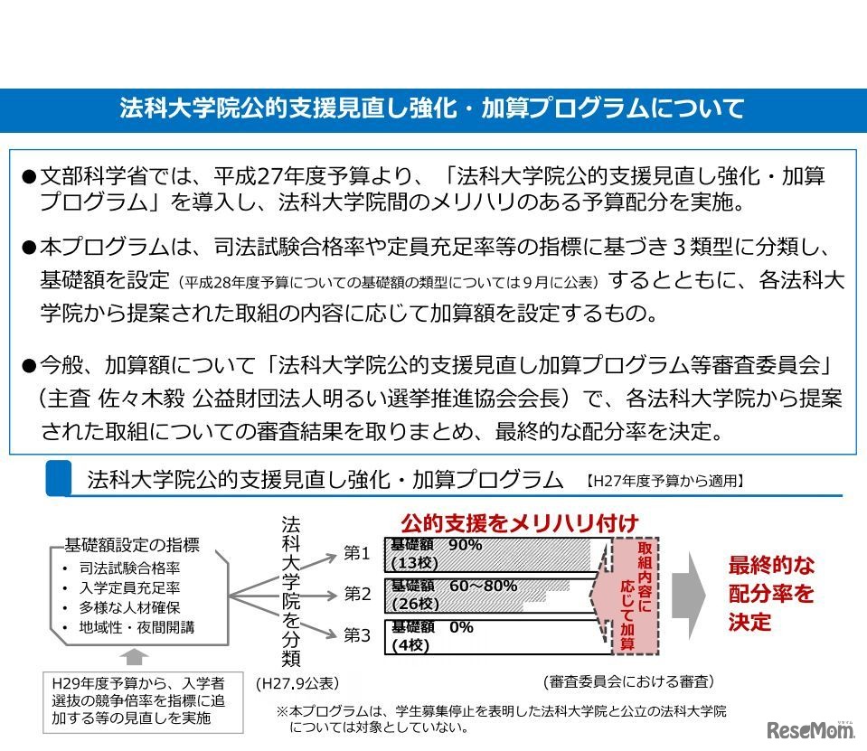 法科大学院公的支援見直し強化・加算プログラム