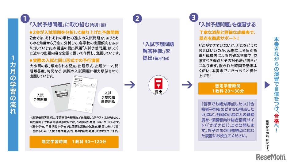 中学受験コース「志望校別演習」学習の流れ