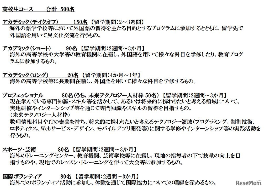 平成30年度（2018年度）官民協働海外留学支援制度「トビタテ！留学JAPAN日本代表プログラム」高校生コース　留学分野と支援予定人数