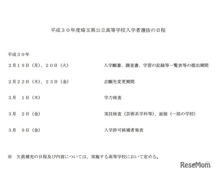 平成30年度埼玉県公立高等学校入学者選抜の日程