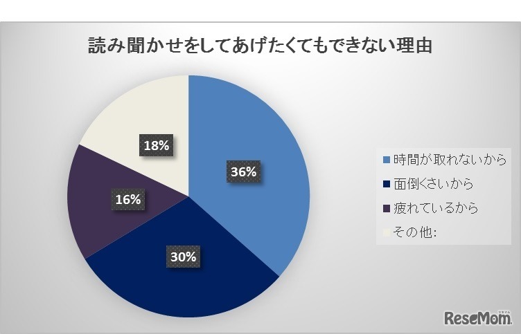 読み聞かせをしてあげたくてもできない理由