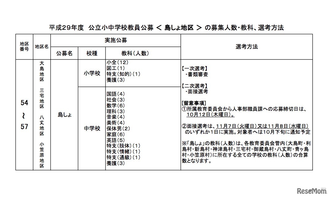 島しょ地区公立小中学校教員公募