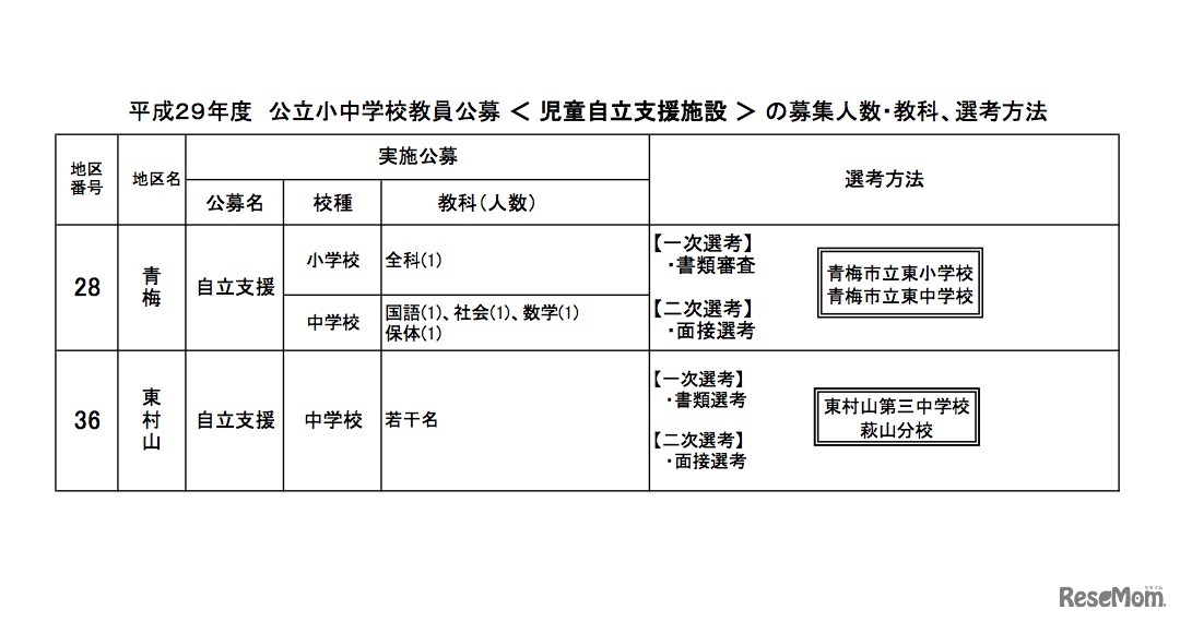 児童自立支援施設内に在籍する児童生徒が通う小中学校教員公募