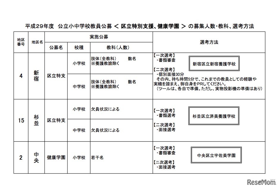 区立特別支援学校および健康学園教員公募