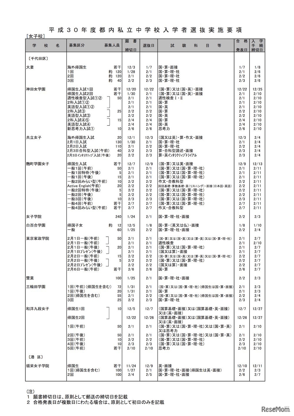 平成30年度都内私立中学校入学者選抜実施要項（女子校・一部）