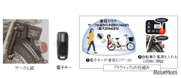 自動開錠システム「ラクイック」