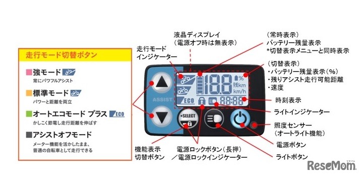 時刻表示など便利な機能が充実した「液晶5ファンクションメーター」