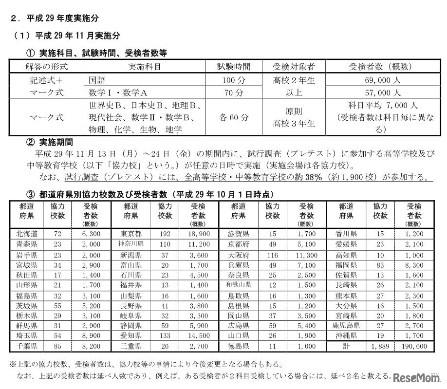 試行調査（プレテスト）の実施概要（平成29年11月実施分）