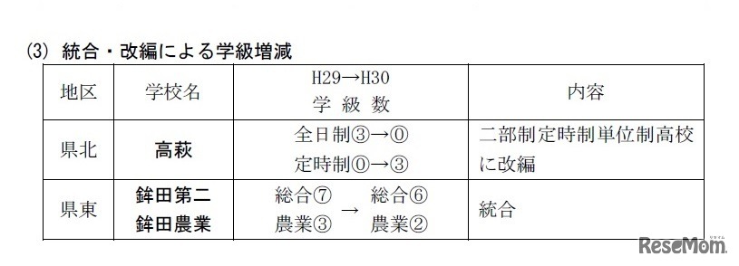 平成30年度（2018年度）茨城県立高等学校入学者選抜　統合・改編による学級増減