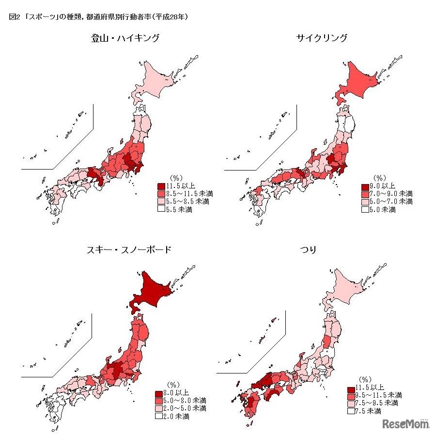 「スポーツ」の種類・都道府県別行動者率（平成28年）