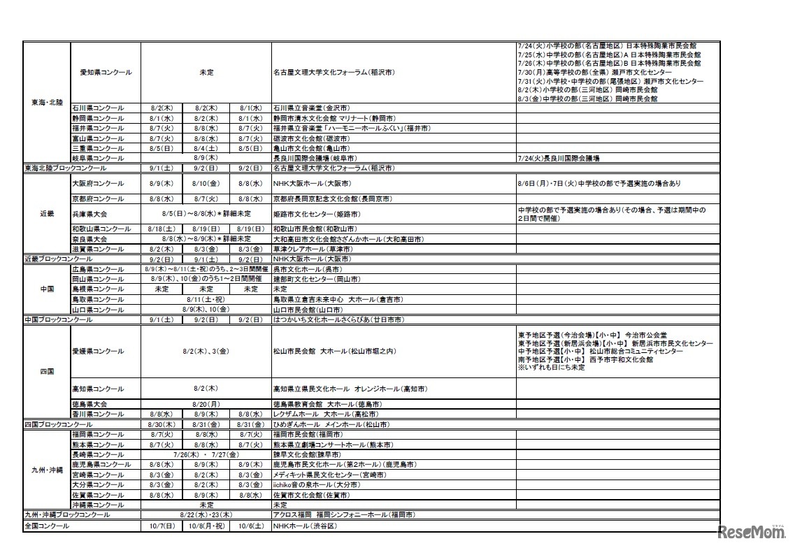第85回（平成30年度）NHK全国学校音楽コンクール　日程・会場一覧 （予定）※東海北陸ブロック～九州・沖縄ブロック