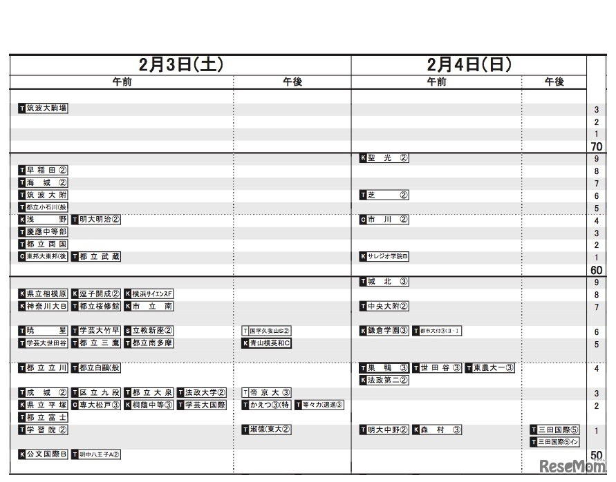 日能研「2018年中学入試予想R4偏差値一覧」　首都圏・男子（2月3日・4日）