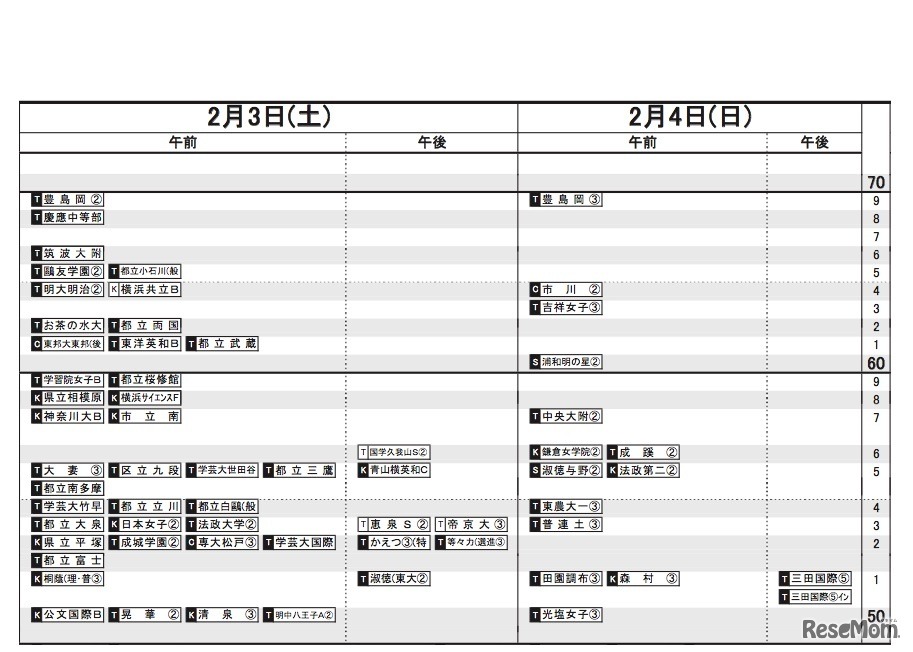 日能研「2018年中学入試予想R4偏差値一覧」　首都圏・女子（2月3日・4日）