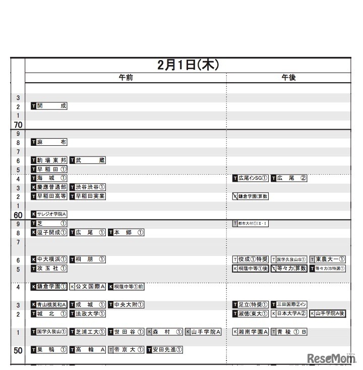 日能研「2018年中学入試予想R4偏差値一覧」　首都圏・男子（2月1日）