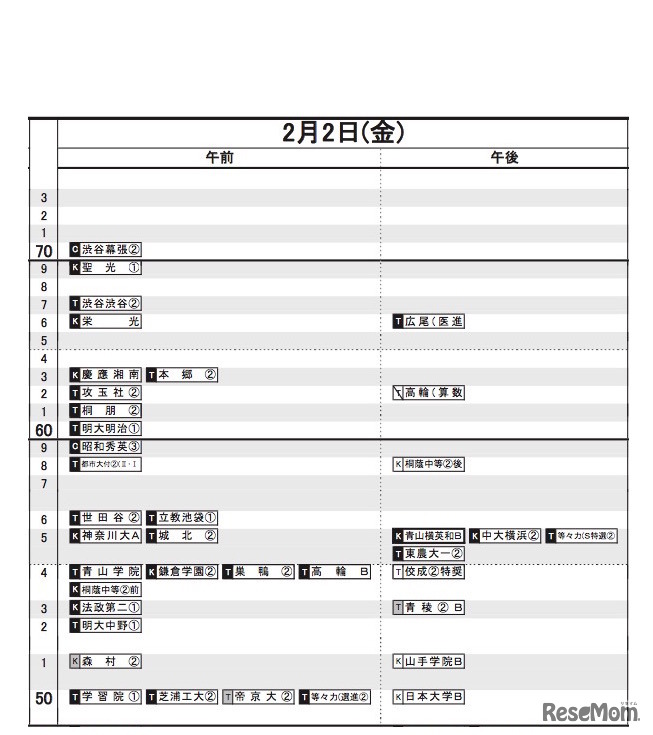 日能研「2018年中学入試予想R4偏差値一覧」　首都圏・男子（2月2日）