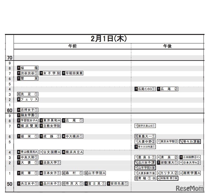 日能研「2018年中学入試予想R4偏差値一覧」　首都圏・女子（2月1日）