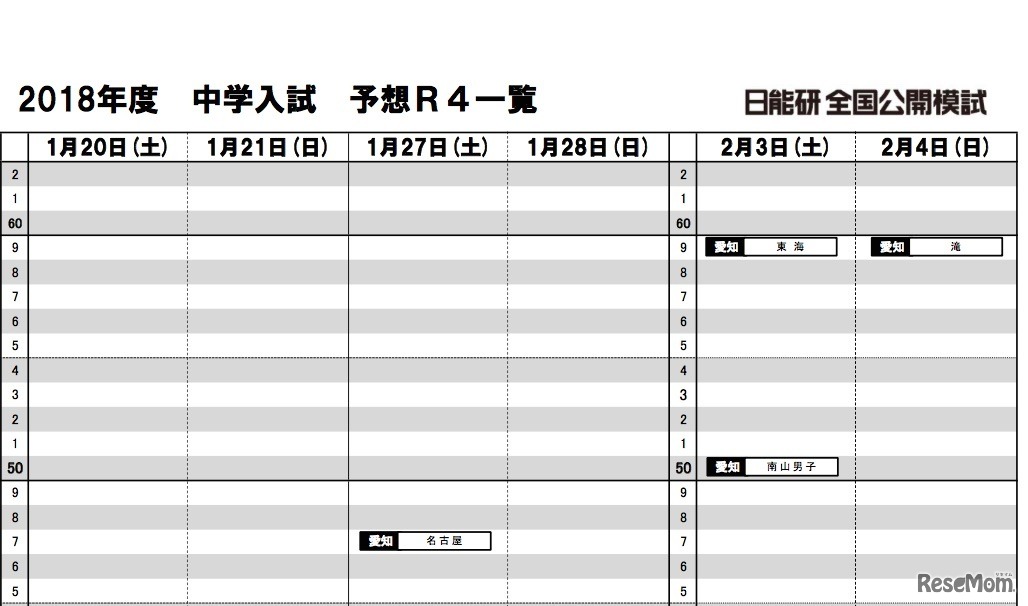 日能研「2018年中学入試予想R4偏差値一覧」　東海・男子