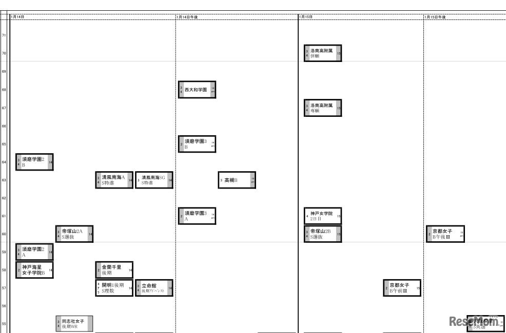 日能研「2018年中学入試予想R4偏差値一覧」関西10月10日版・女子1月14日～15日