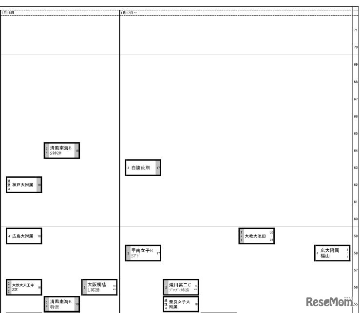 日能研「2018年中学入試予想R4偏差値一覧」関西10月10日版・女子1月16日～