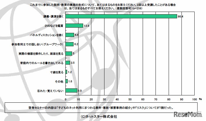 これまでに参加した説明・教育の実施の形式について、あてはまるものをお答えください