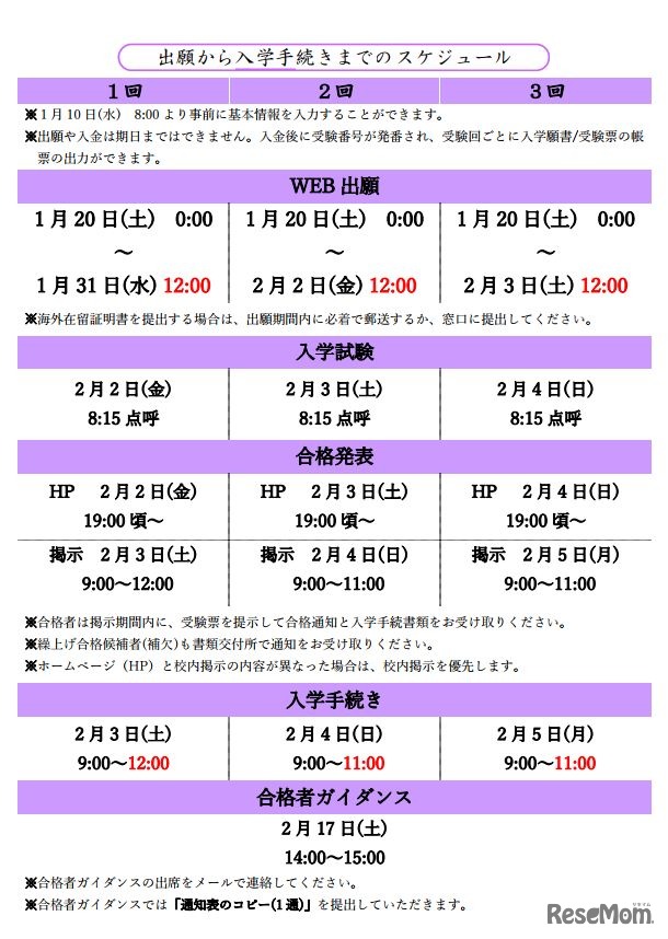 豊島岡女子学園「出願から入学手続きまでのスケジュール」