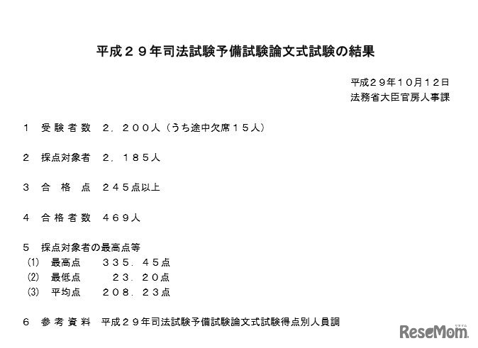 平成29年司法試験予備試験論文式試験の結果