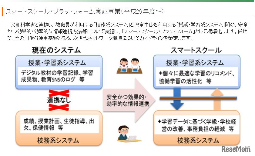 スマートスクール・プラットフォーム実証事業