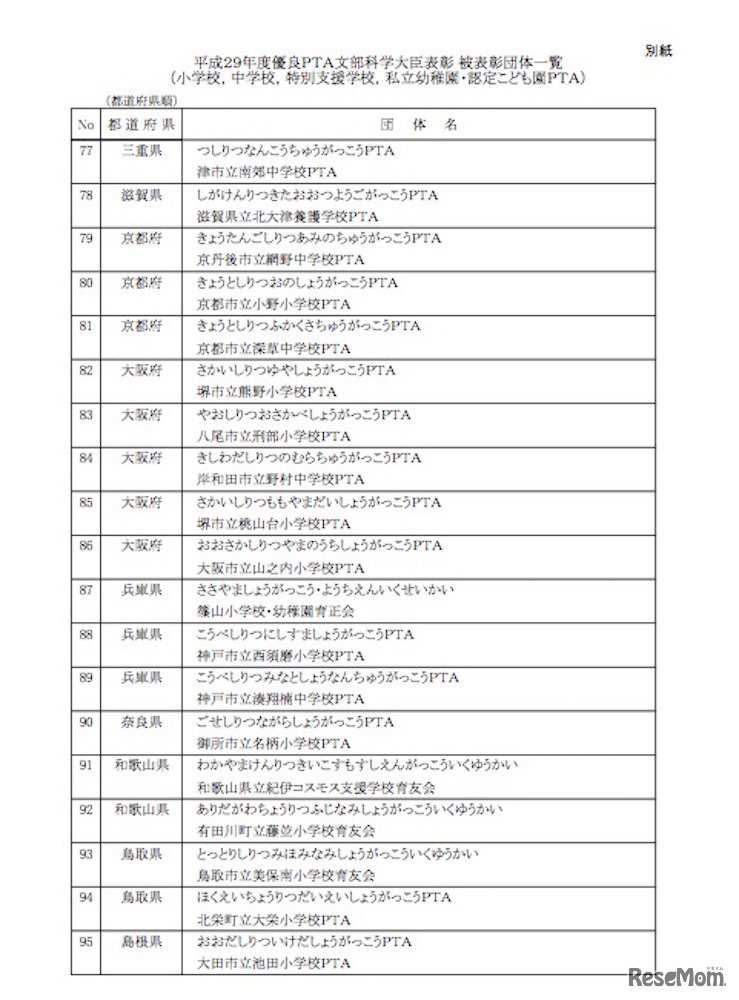 平成29年度 優良PTA文部科学大臣表彰 被表彰団体一覧（小学校、中学校、特別支援学校、私立幼稚園・認定こども園PTA）