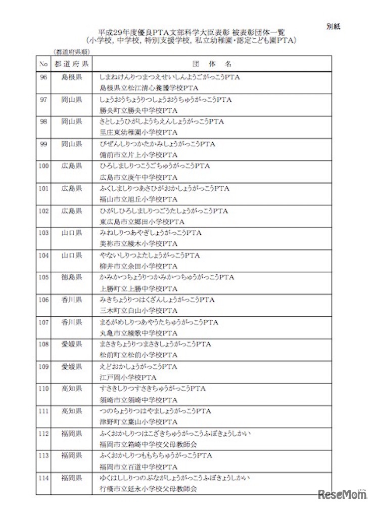 平成29年度 優良PTA文部科学大臣表彰 被表彰団体一覧（小学校、中学校、特別支援学校、私立幼稚園・認定こども園PTA）