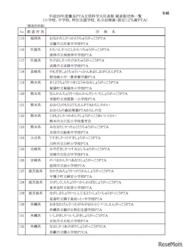 平成29年度 優良PTA文部科学大臣表彰 被表彰団体一覧（小学校、中学校、特別支援学校、私立幼稚園・認定こども園PTA）