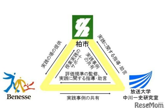 柏市内の小学生を対象としたプログラミング教育の共同研究授業