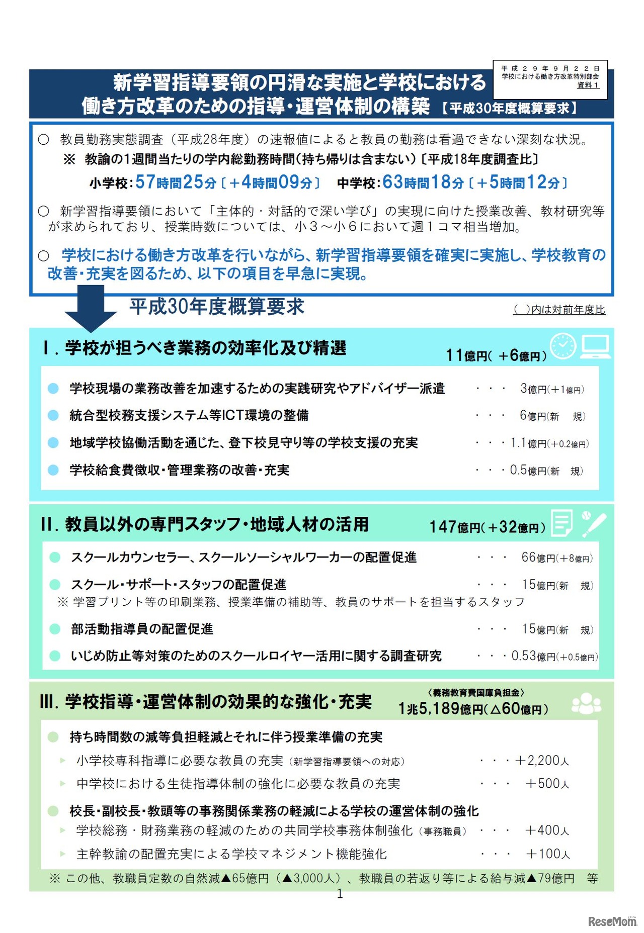 新学習指導要領の円滑な実施と学校における働き方改革のための指導・運営体制の構築【平成30年度概算要求】