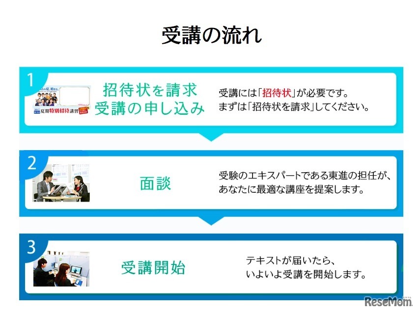 「冬期特別招待講習」受講の流れ