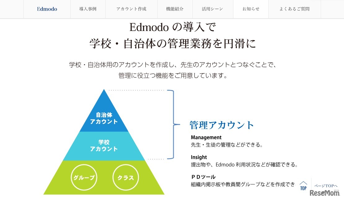 Edmodoの導入で管理業務を円滑に（イメージ）