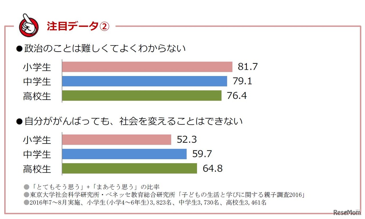 「政治のことは難しくてよくわからない」「自分ががんばっても、社会を変えることはできない」