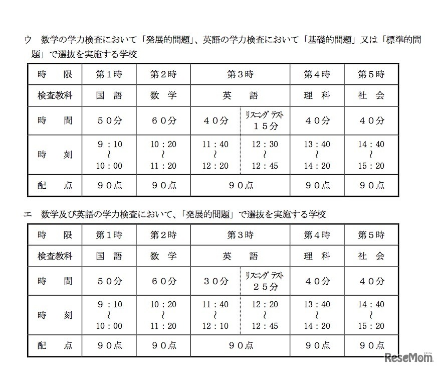 平成30年度（2018年度）大阪府公立高等学校入学者選抜　一般入試学力検査の時間割および配点