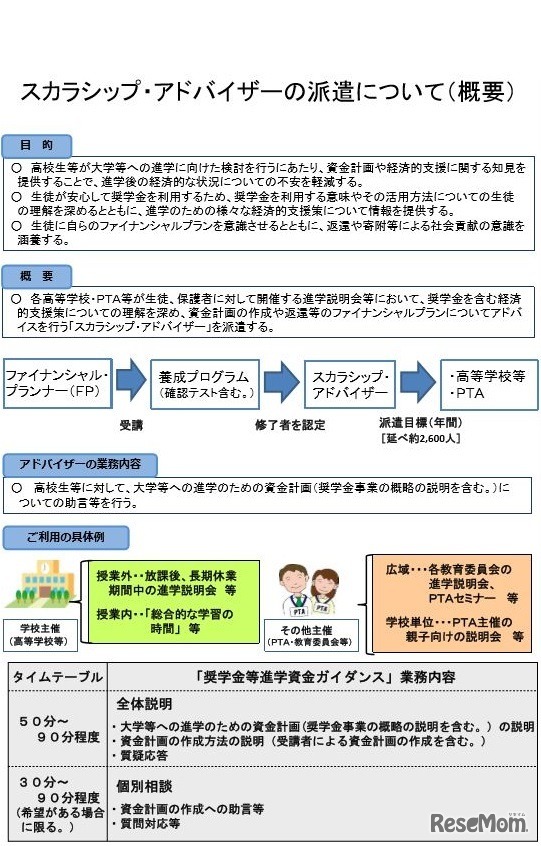 スカラシップ・アドバイザー派遣の概要