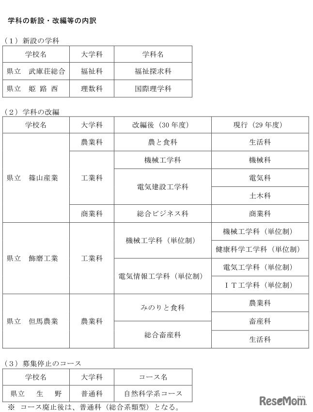 平成30年度兵庫県公立高校生徒募集計画：学科の新設・改編、募集停止のコース