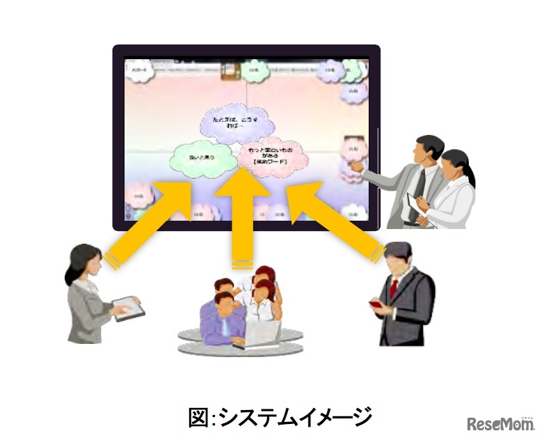 システムイメージ