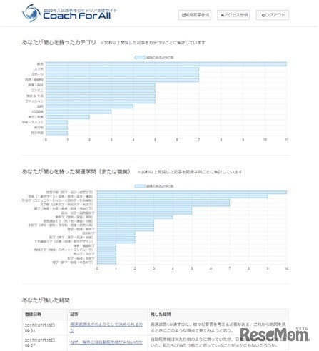 閲覧履歴から自分に向いている学問を把握できる