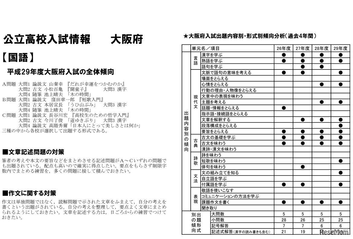 公立高校入試情報（大阪府・国語）