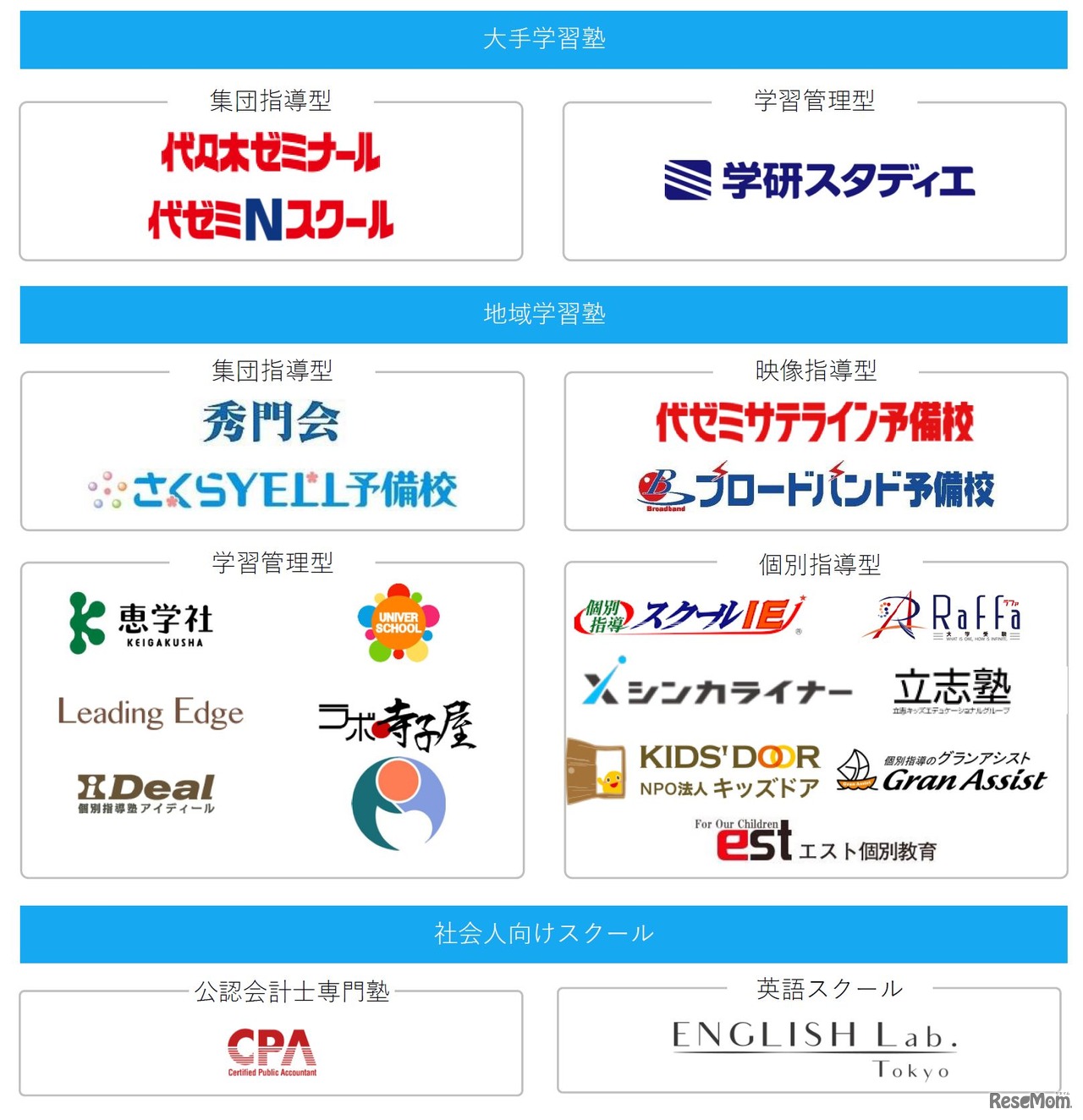 Studyplus for School　導入実績