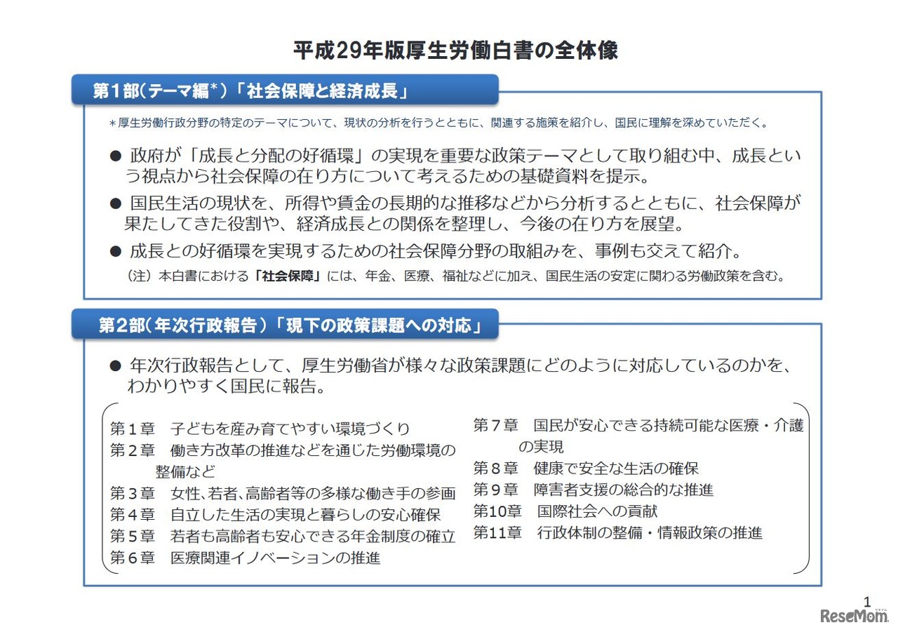 平成29年版厚生労働白書の全体像