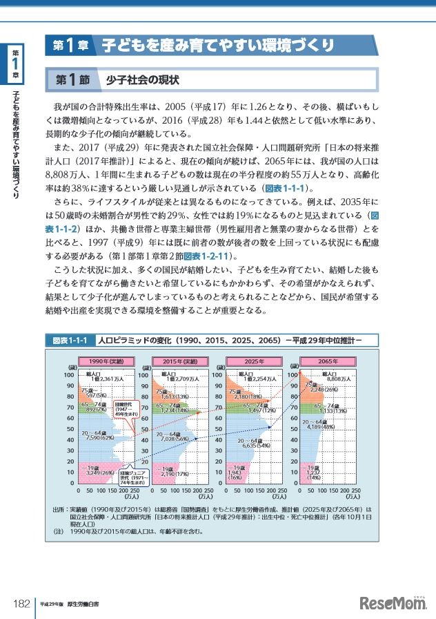 厚生労働白書 第2部第1章「子どもを産み育てやすい環境づくり」（一部）