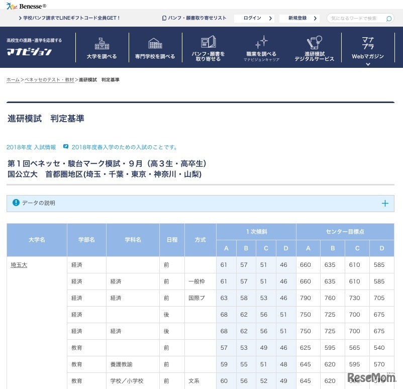 進研模試 判定基準　国公立大（首都圏・一部）