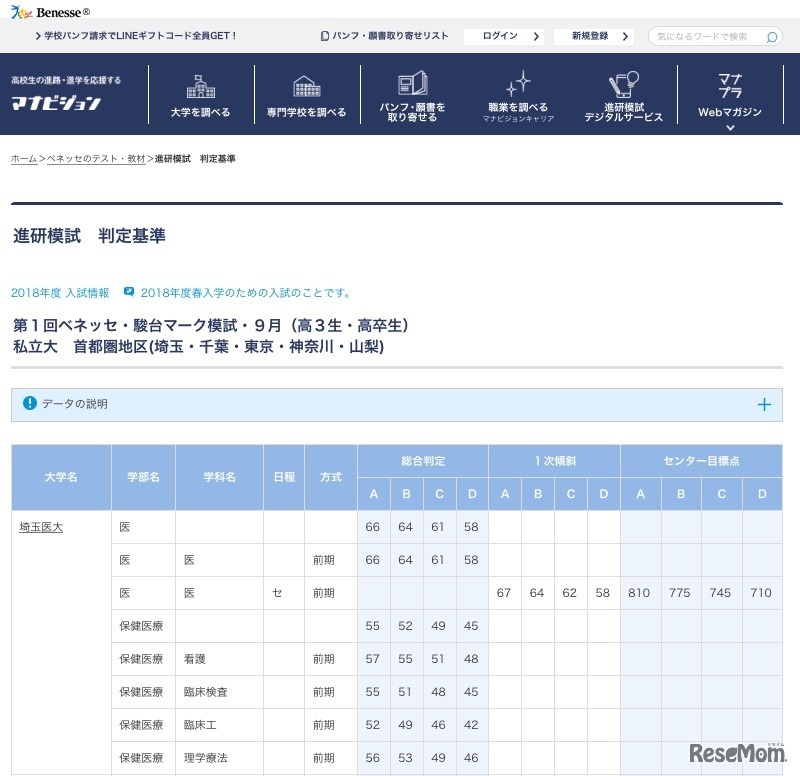 進研模試 判定基準　私立大（首都圏・一部）