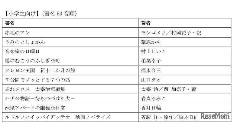 みんなのブッククラブ初回配信予定リスト・小学生向け