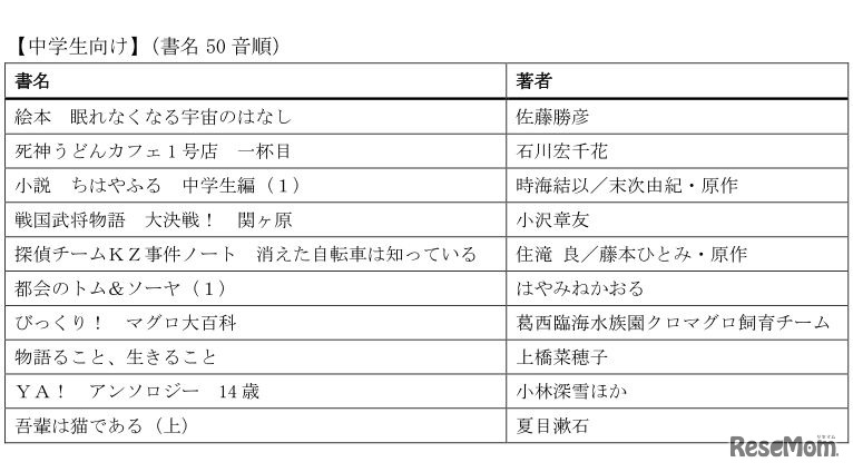みんなのブッククラブ初回配信予定リスト・中学生向け