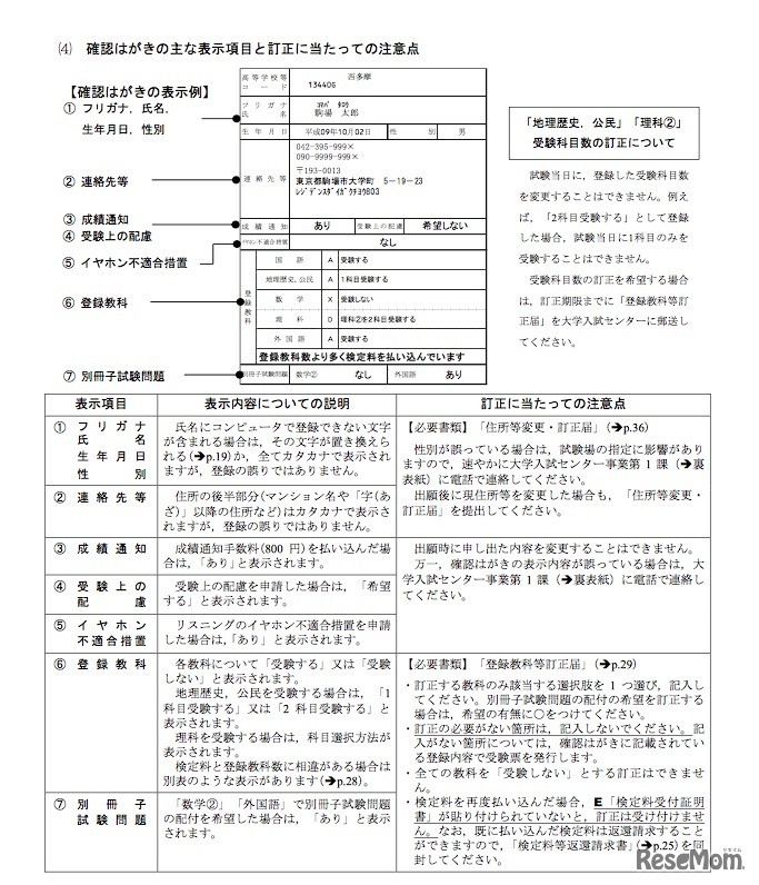 確認はがきのおもな表示項目と訂正にあたっての注意点